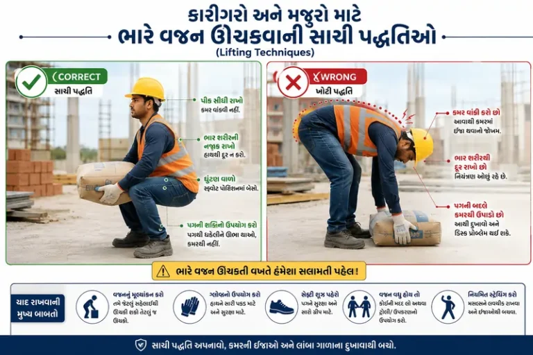 કારીગરો અને મજૂરો માટે ભારે વજન ઊંચકવાની સાચી પદ્ધતિઓ (Lifting Techniques)