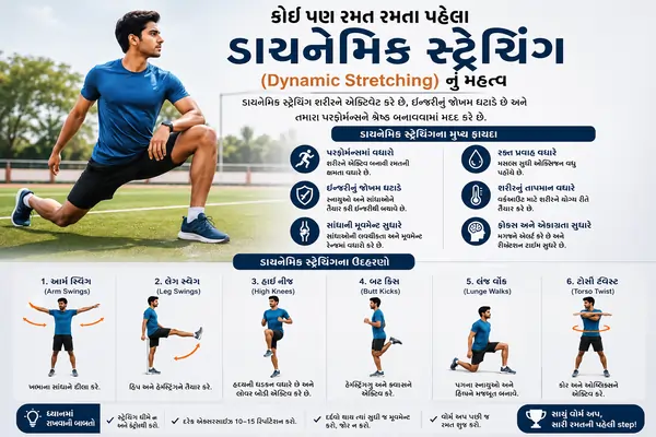 કોઈ પણ રમત રમતા પહેલા ડાયનેમિક સ્ટ્રેચિંગ (Dynamic Stretching) નું મહત્વ.