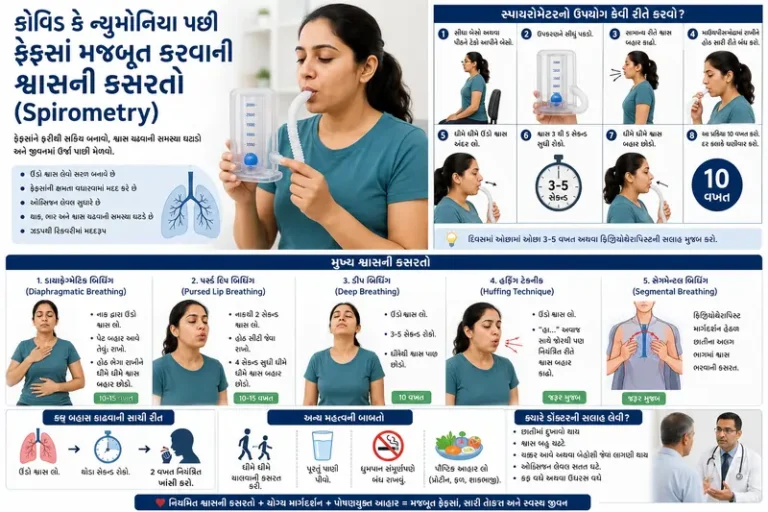 કોવિડ કે ન્યુમોનિયા પછી ફેફસાં મજબૂત કરવાની શ્વાસની કસરતો (Spirometry).