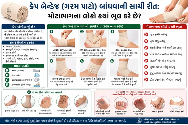 ક્રેપ બેન્ડેજ (ગરમ પાટો) બાંધવાની સાચી રીત મોટાભાગના લોકો ક્યાં ભૂલ કરે છે