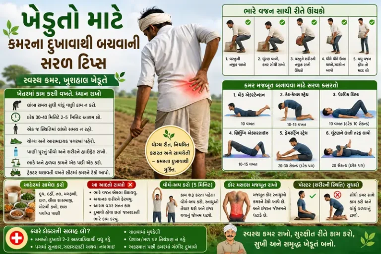 ખેડૂતો માટે ખેતરમાં કામ કરતી વખતે કમરના દુખાવાથી બચવાની સરળ ટિપ્સ