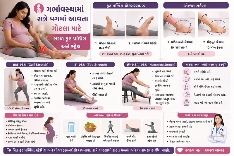 ગર્ભાવસ્થામાં રાત્રે પગમાં આવતા ગોટલા માટે સરળ ફૂટ પમ્પિંગ અને સ્ટ્રેચ