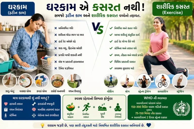 ઘરકામ એ કસરત નથી! સમજો રૂટીન કામ અને શારીરિક કસરત વચ્ચેનો તફાવત.