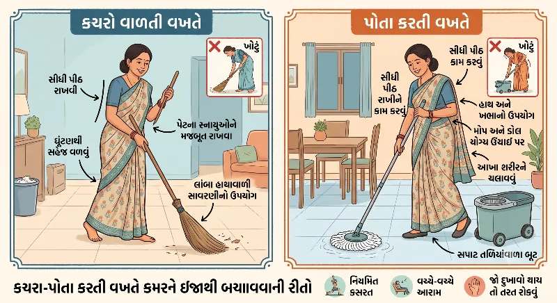 ઘરકામ (કચરા-પોતા) કરતી વખતે કમરને ઈજાથી બચાવવાની રીતો