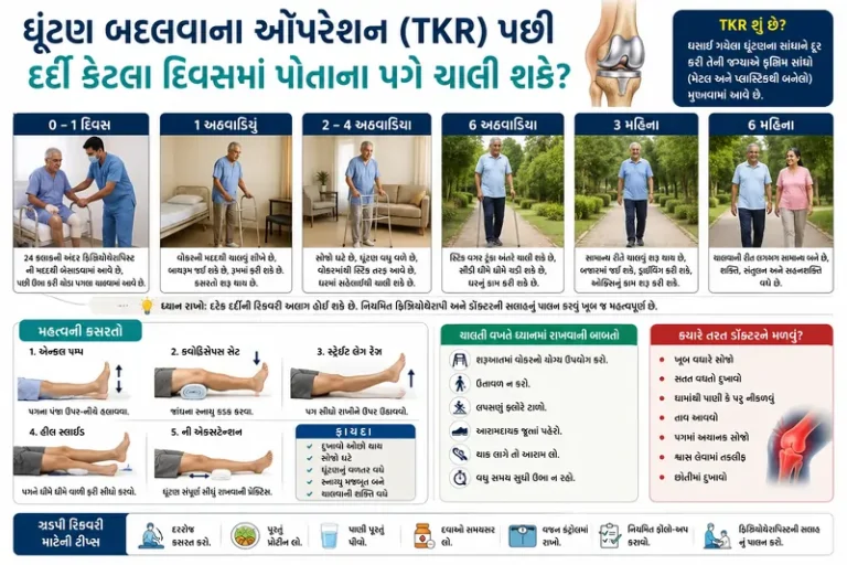 ઘૂંટણ બદલવાના ઓપરેશન (TKR) પછી દર્દી કેટલા દિવસમાં પોતાના પગે ચાલી શકે