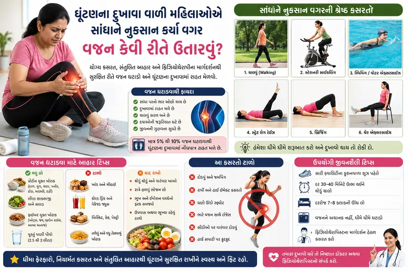 ઘૂંટણના દુખાવા વાળી મહિલાઓએ સાંધાને નુકસાન કર્યા વગર વજન કેવી રીતે ઉતારવું