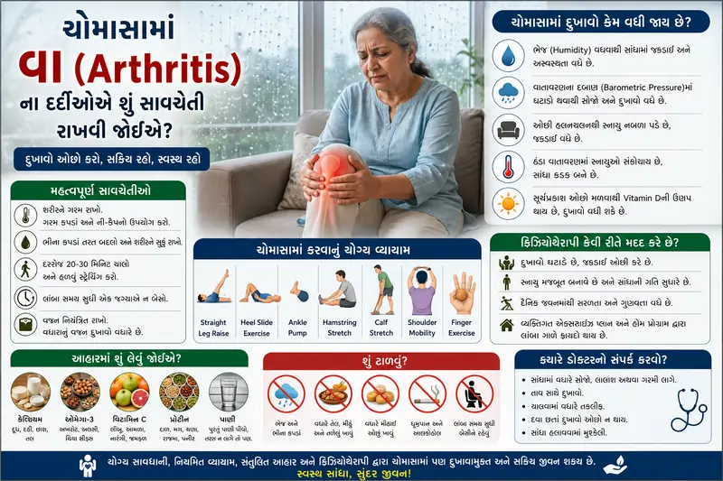 ચોમાસામાં ભેજવાળા વાતાવરણમાં વા (Arthritis) ના દર્દીઓએ શું સાવચેતી રાખવી જોઈએ
