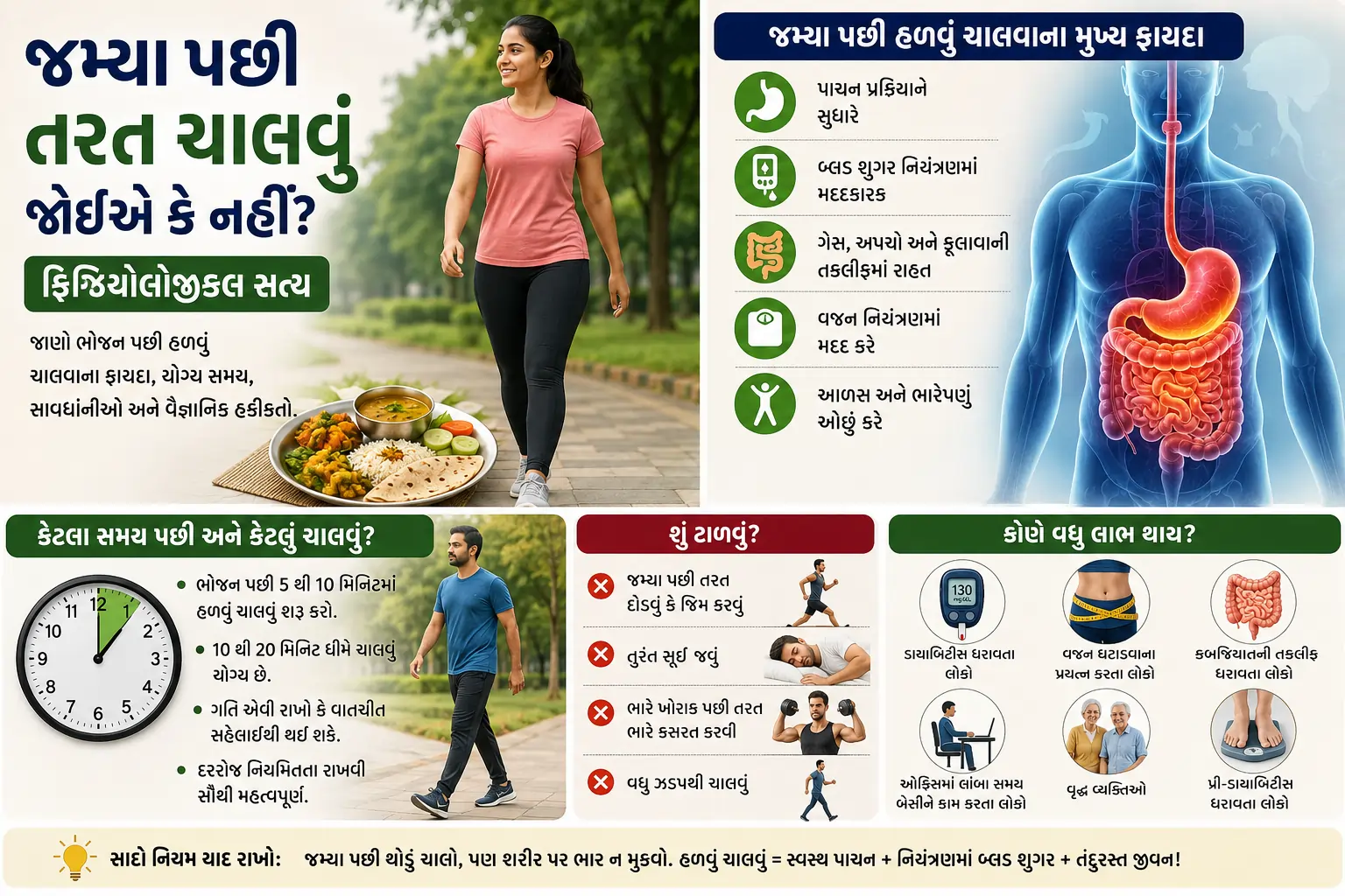 જમ્યા પછી તરત ચાલવા જવું જોઈએ કે નહીં ફિઝિયોલોજીકલ સત્ય.