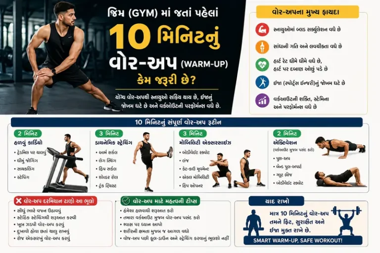 જિમ (Gym) માં જતાં પહેલાં 10 મિનિટનું વોર-અપ (Warm-up) કેમ જરૂરી છે