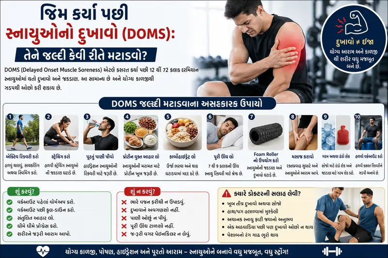 જિમ કર્યા પછી સ્નાયુઓનો દુખાવો (DOMS) તેને જલ્દી કેવી રીતે મટાડવો