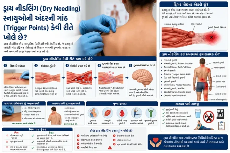 ડ્રાય નીડલિંગ (Dry Needling) સ્નાયુઓની અંદરની ગાંઠ (Trigger Points) કેવી રીતે ખોલે છે