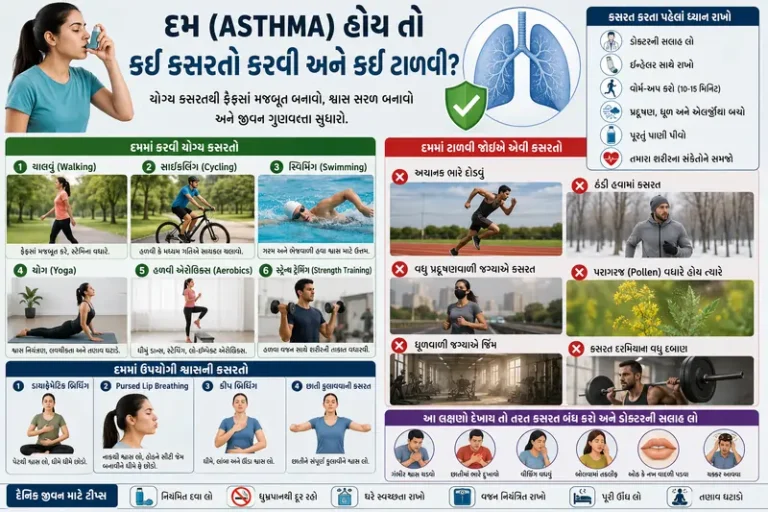 દમ કે શ્વાસની તકલીફ (Asthma) હોય તો કઈ કસરતો કરવી અને કઈ ટાળવી