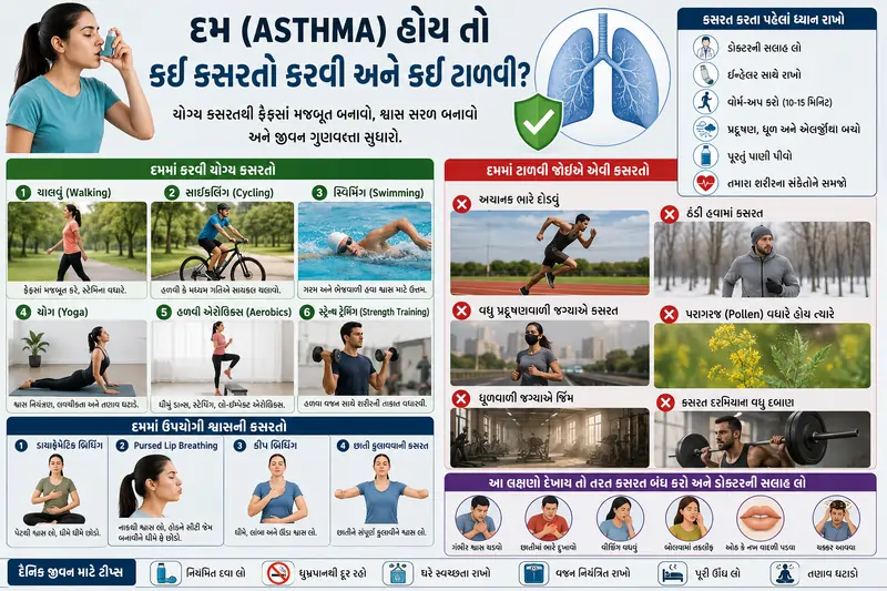 દમ કે શ્વાસની તકલીફ (Asthma) હોય તો કઈ કસરતો કરવી અને કઈ ટાળવી