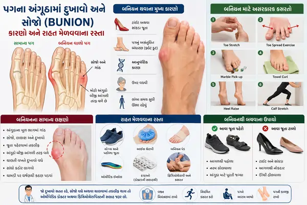 પગના અંગૂઠામાં દુખાવો અને સોજો (Bunion) કારણો અને રાહત મેળવવાના રસ્તા.