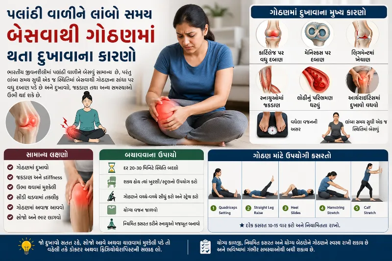 પલાંઠી વાળીને લાંબો સમય બેસવાથી ગોઠણમાં થતા દુખાવાના કારણો