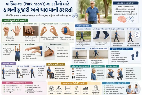 પાર્કિન્સન્સ (Parkinson's) ના દર્દીઓ માટે હાથની ધ્રુજારી અને ચાલવાની કસરતો.