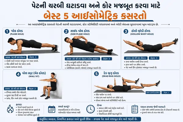 પેટની ચરબી ઘટાડવા અને કોર મજબૂત કરવા માટે બેસ્ટ 5 આઇસોમેટ્રિક કસરતો.