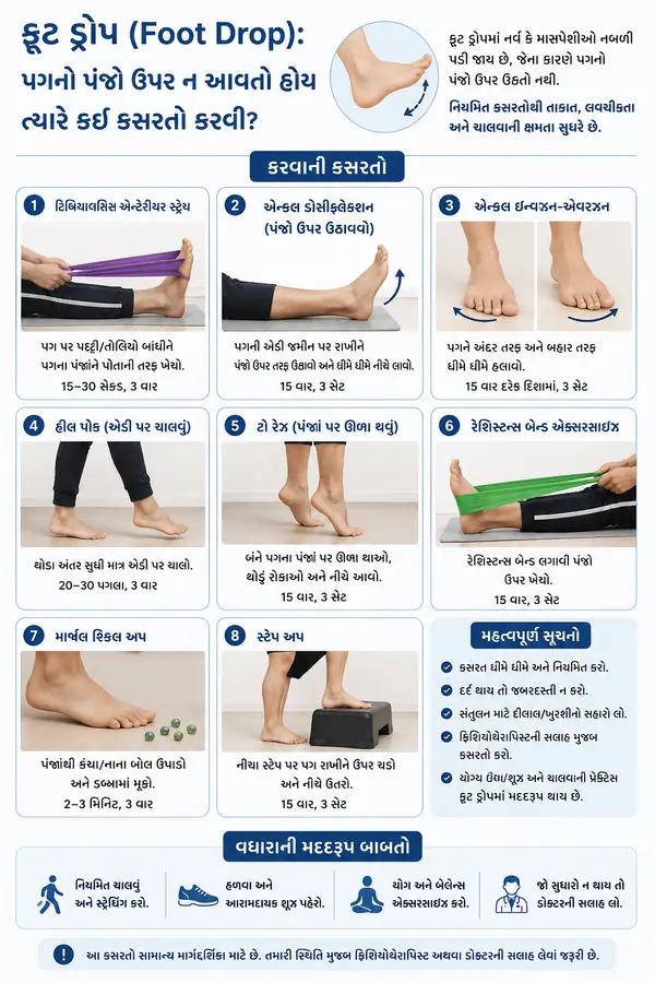 ફૂટ ડ્રોપ (Foot Drop): પગનો પંજો ઉપર ન આવતો હોય ત્યારે કઈ કસરતો કરવી?