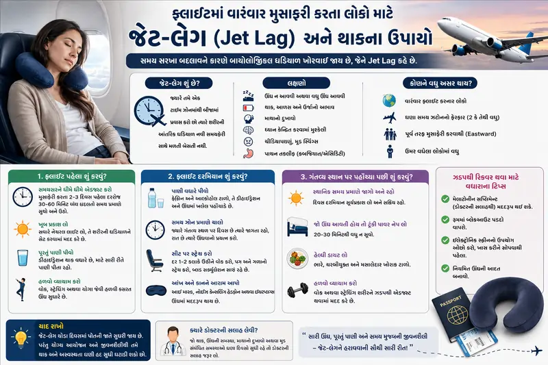 ફ્લાઇટમાં વારંવાર મુસાફરી કરતા લોકો માટે જેટ-લેગ (Jet Lag) અને થાકના ઉપાયો