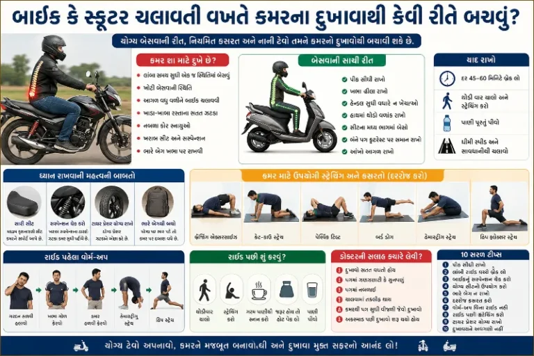 બાઈક કે સ્કૂટર ચલાવતી વખતે કમરના દુખાવાથી કેવી રીતે બચવું