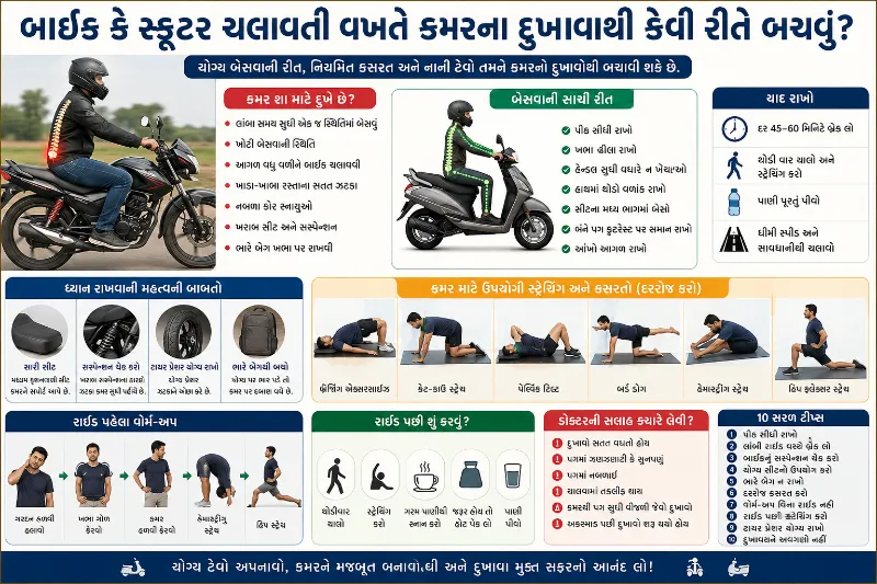 બાઈક કે સ્કૂટર ચલાવતી વખતે કમરના દુખાવાથી કેવી રીતે બચવું