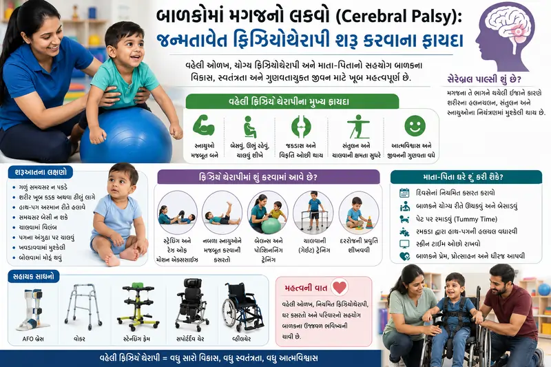 બાળકોમાં મગજનો લકવો (Cerebral Palsy) જન્મતાવેંત ફિઝિયોથેરાપી શરૂ કરવાના ફાયદા.