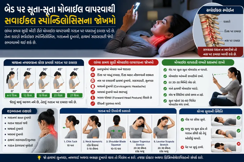 બેડ પર સૂતા-સૂતા મોબાઈલ વાપરવાથી થતા સર્વાઈકલ સ્પોન્ડિલોસિસના જોખમો