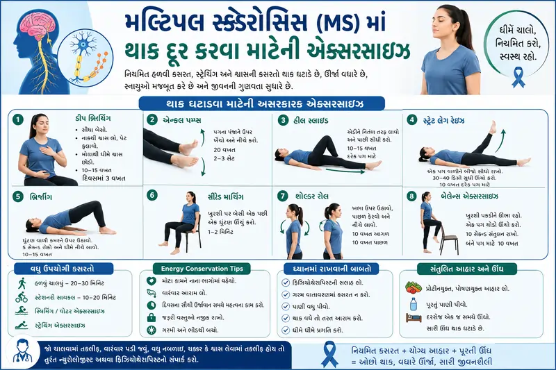 મલ્ટિપલ સ્ક્લેરોસિસ (MS) માં થાક દૂર કરવા માટેની એક્સરસાઇઝ