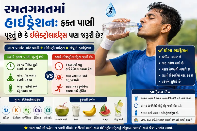 રમતગમતમાં હાઇડ્રેશન ક્તફ પાણી પૂરતું છે કે ઇલેક્ટ્રોલાઇટ્સ પણ જરૂરી છે