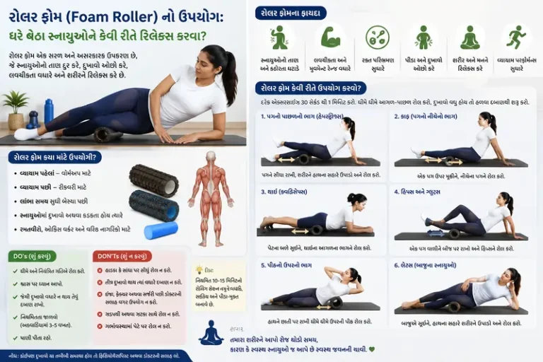 રોલર ફોમ (Foam Roller) નો ઉપયોગ ઘરે બેઠા સ્નાયુઓને કેવી રીતે રિલેક્સ કરવા