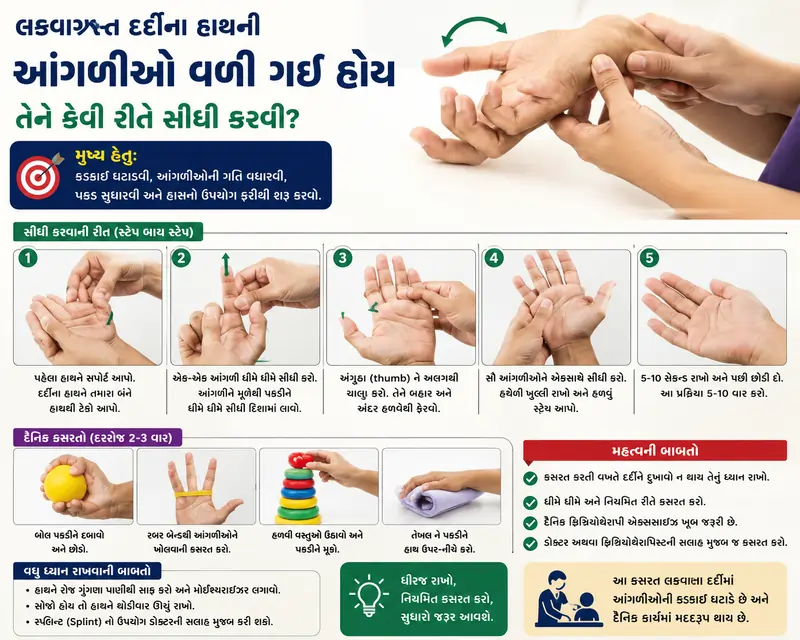 લકવાગ્રસ્ત દર્દીના હાથની આંગળીઓ વળી ગઈ હોય તેને કેવી રીતે સીધી કરવી