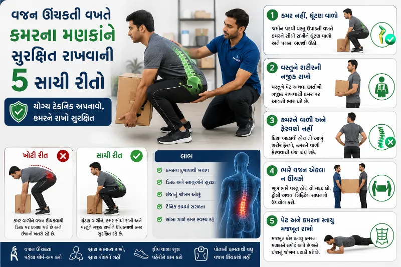 વજન ઊંચકતી વખતે કમરના મણકાને સુરક્ષિત રાખવાની 5 સાચી રીતો