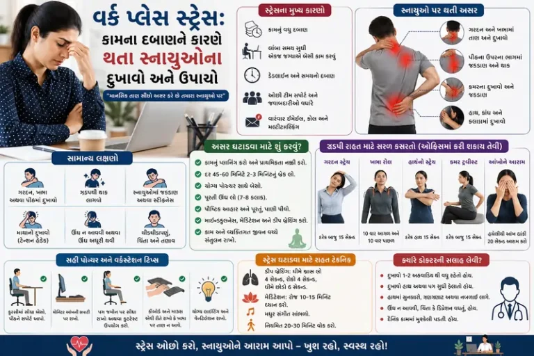 વર્ક પ્લેસ સ્ટ્રેસ કામના દબાણને કારણે થતા સ્નાયુઓના