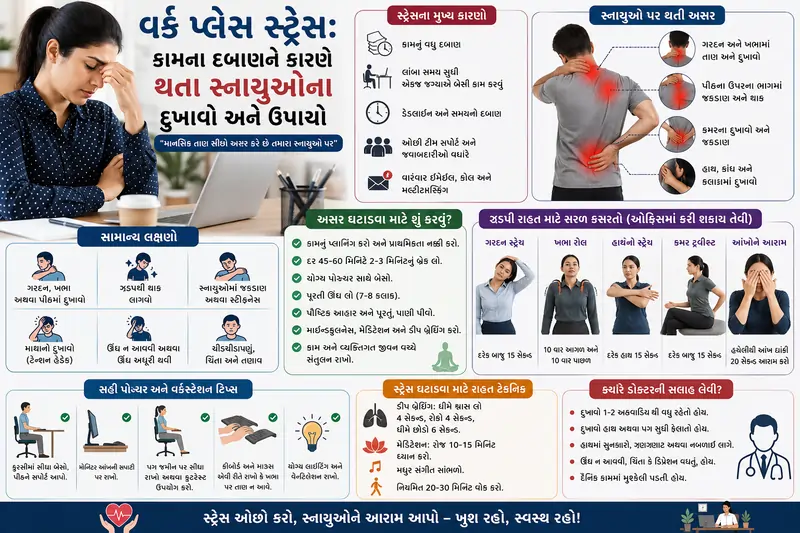 વર્ક પ્લેસ સ્ટ્રેસ કામના દબાણને કારણે થતા સ્નાયુઓના
