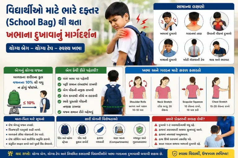 વિદ્યાર્થીઓ માટે ભારે દફ્તર (School Bag) થી થતા ખભાના દુખાવાનું માર્ગદર્શન
