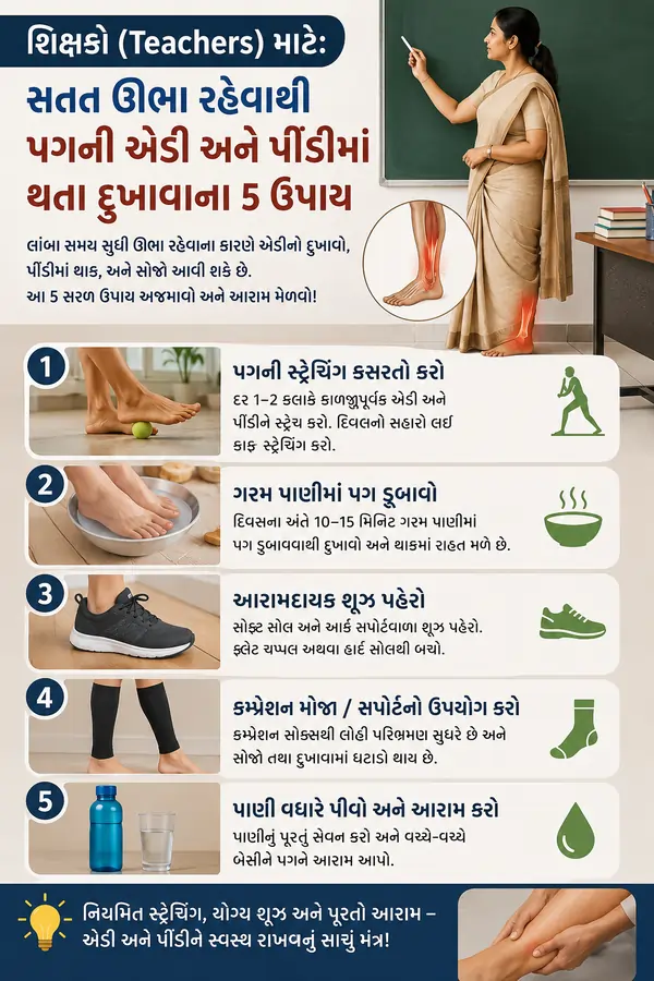 શિક્ષકો (Teachers) માટે સતત ઊભા રહેવાથી પગની એડી અને પીંડીમાં થતા દુખાવાના 5 ઉપાય.