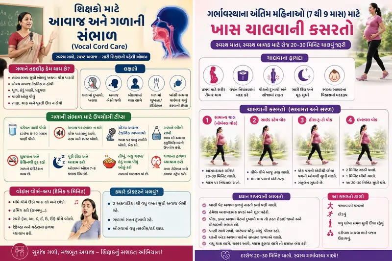 શિક્ષકો માટે અવાજ અને ગળાની સંભાળ (Vocal Cord Care)