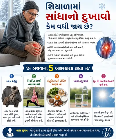 શિયાળામાં સાંધાનો દુખાવો કેમ વધી જાય છે બચવાના 5 અસરકારક રસ્તા.