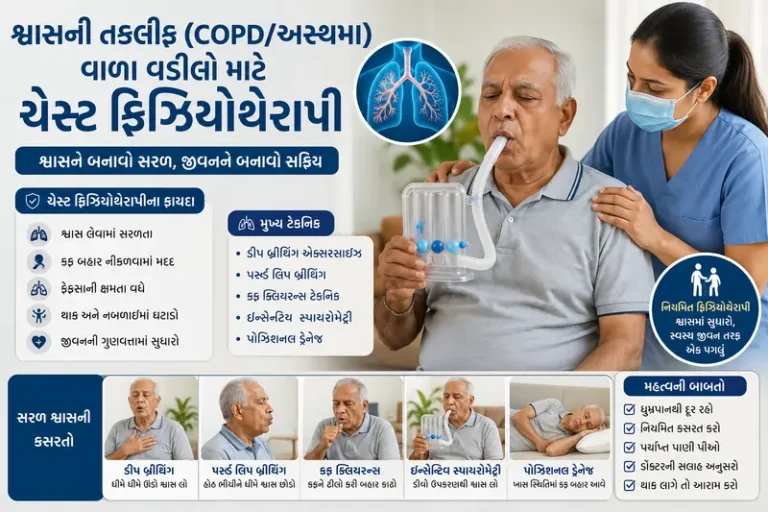 શ્વાસની તકલીફ (COPDઅસ્થમા) વાળા વડીલો માટે ચેસ્ટ ફિઝિયોથેરાપી