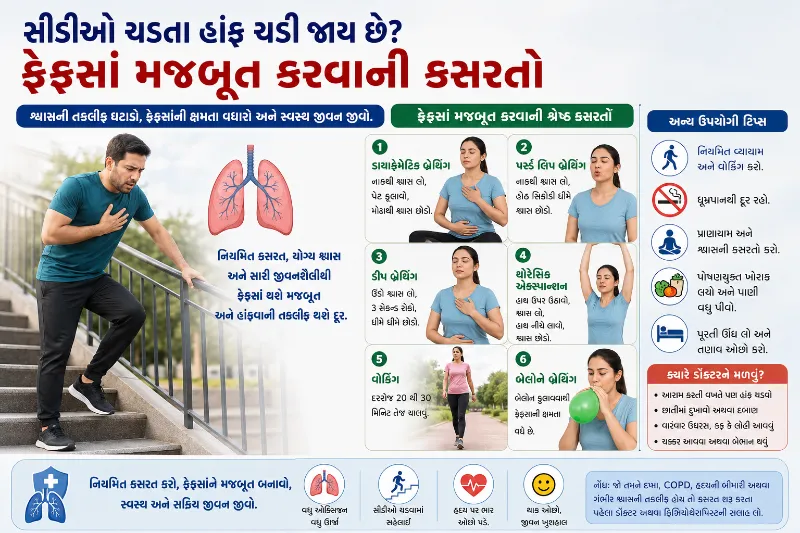 સીડીઓ ચડતા હાંફ ચડી જતો હોય તો ફેફસાં મજબૂત કરવાની કસરતો