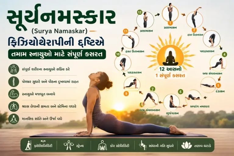 સૂર્યનમસ્કાર (Surya Namaskar) ફિઝિયોથેરાપીની દૃષ્ટિએ તમામ સ્નાયુઓ માટે સંપૂર્ણ કસરત