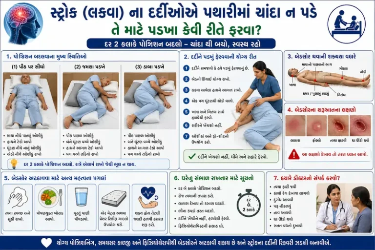 સ્ટ્રોક (લકવા) ના દર્દીઓએ પથારીમાં ચાંદા ન પડે તે માટે પડખા કેવી રીતે ફરવા