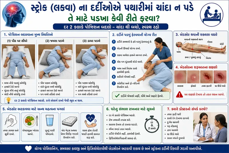 સ્ટ્રોક (લકવા) ના દર્દીઓએ પથારીમાં ચાંદા ન પડે તે માટે પડખા કેવી રીતે ફરવા