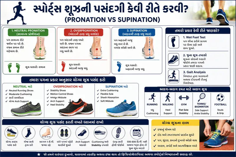 સ્પોર્ટ્સ શૂઝની પસંદગી કેવી રીતે કરવી (Pronation vs Supination)