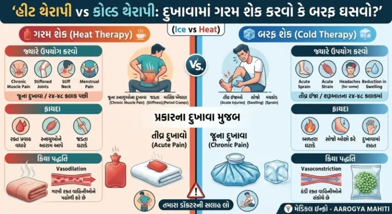 હીટ થેરાપી vs કોલ્ડ થેરાપી દુખાવામાં ગરમ શેક કરવો કે બરફ ઘસવો (Ice vs Heat)
