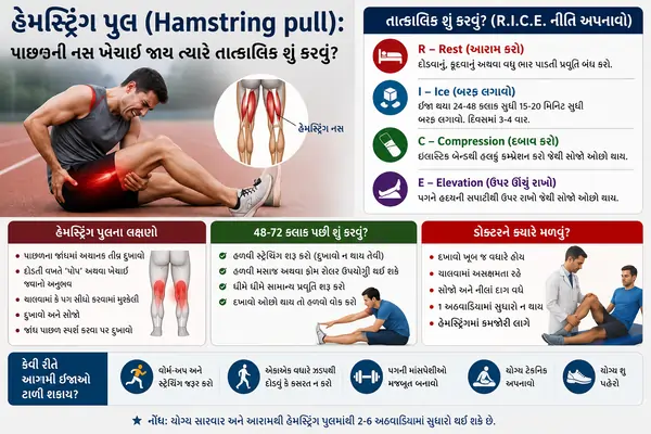 હેમસ્ટ્રિંગ પુલ (Hamstring pull) પાછળની નસ ખેંચાઈ જાય ત્યારે તાત્કાલિક શું કરવું