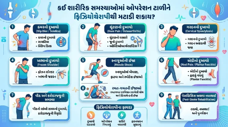 કઈ શારીરિક સમસ્યાઓમાં ઓપરેશન ટાળીને ફિઝિયોથેરાપીથી મટાડી શકાય