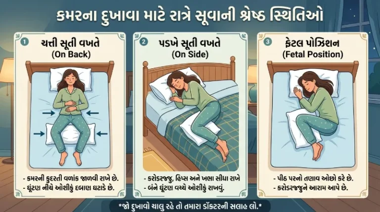 કમરનો દુખાવો હોય તો રાત્રે કઈ પોઝિશનમાં સૂવું જોઈએ