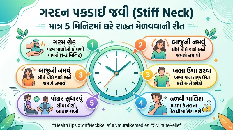 ગરદન પકડાઈ જવી (Stiff Neck) માત્ર 5 મિનિટમાં ઘરે રાહત મેળવવાની રીત