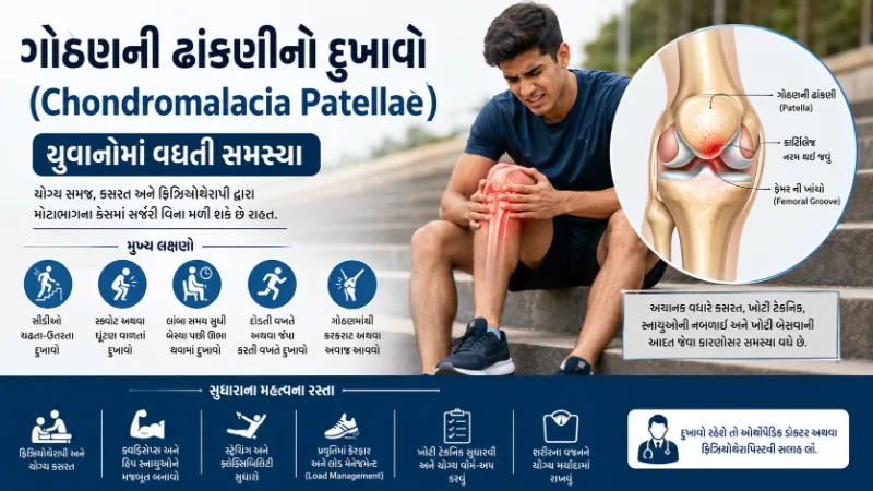 ગોઠણની ઢાંકણીનો દુખાવો (Chondromalacia Patellae) યુવાનોમાં વધતી સમસ્યા